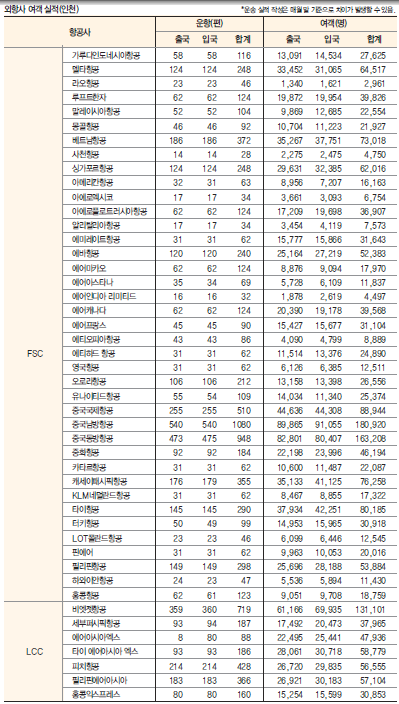 에디터 사진